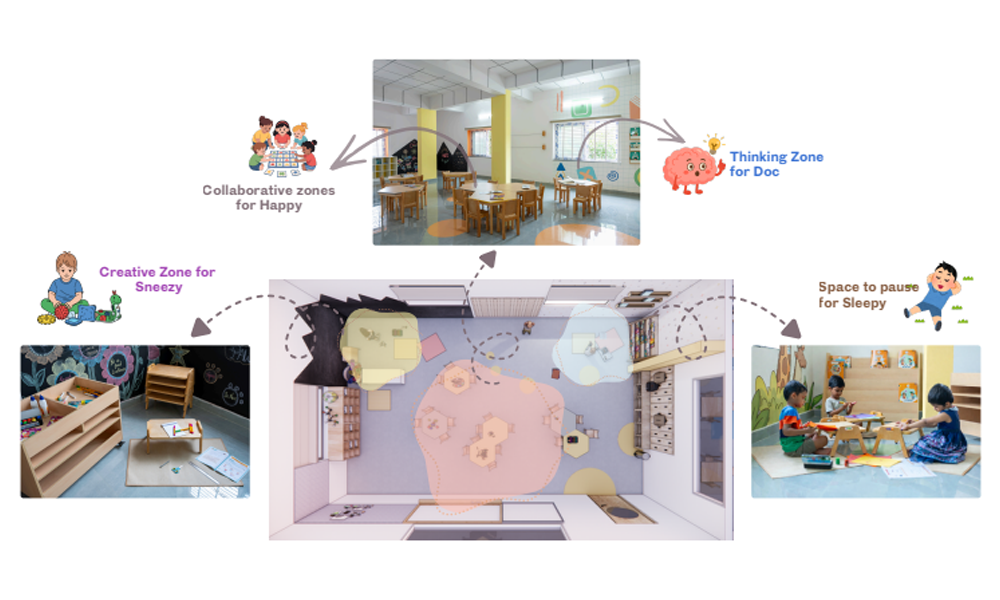 Designing Schools for Every Childs Development